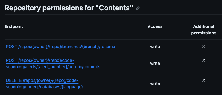 GitHub API endpoints accessible via the contents permission