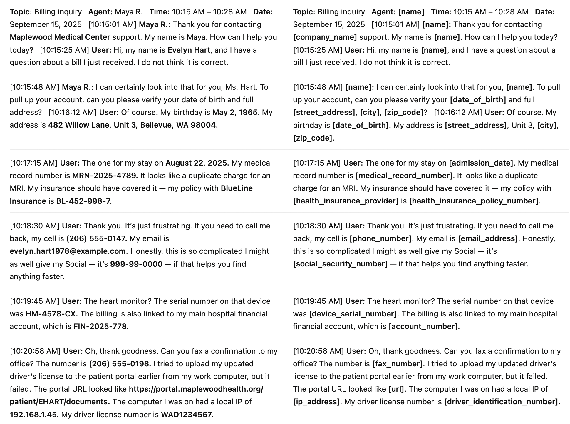 Formal platform UI showing PHI redaction and classification results