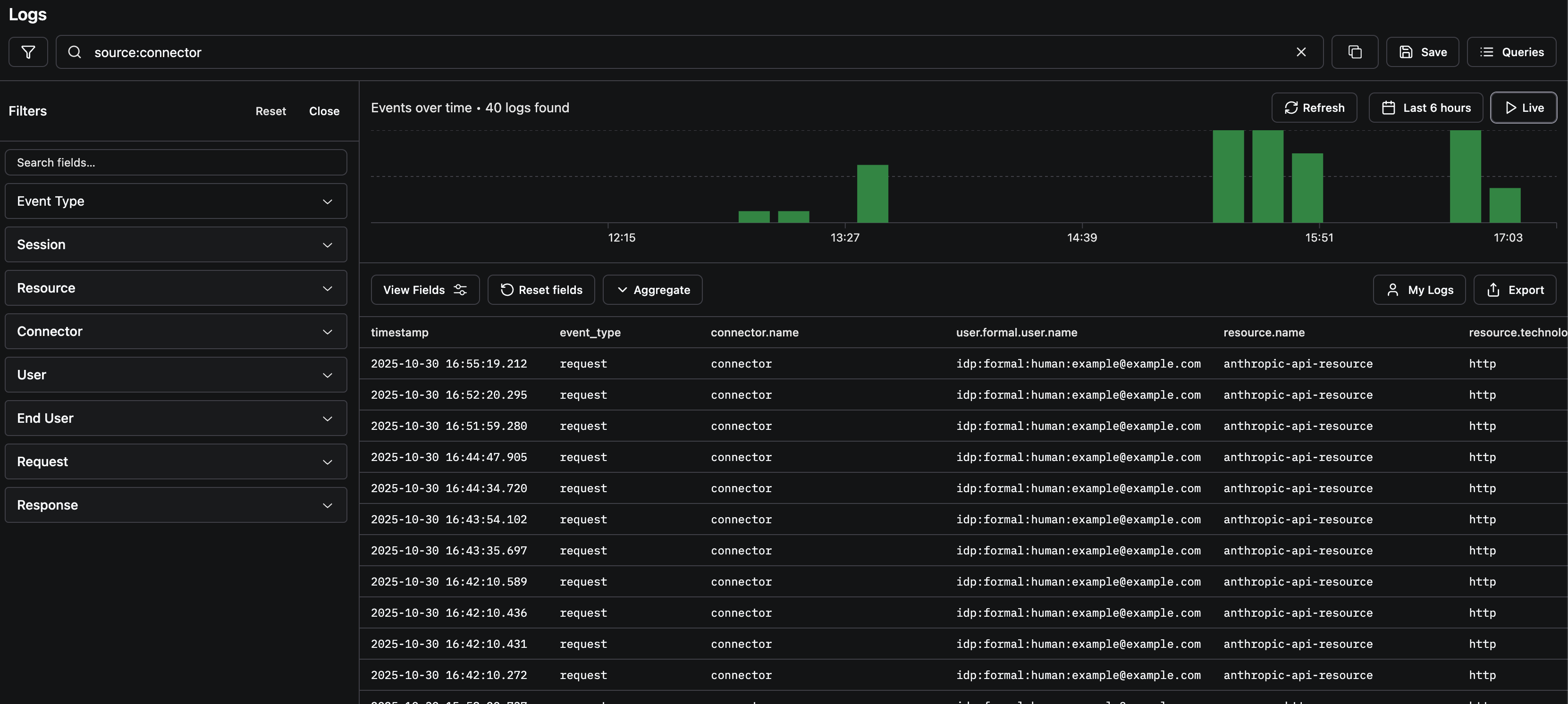 Formal dashboard showing visibility into API requests